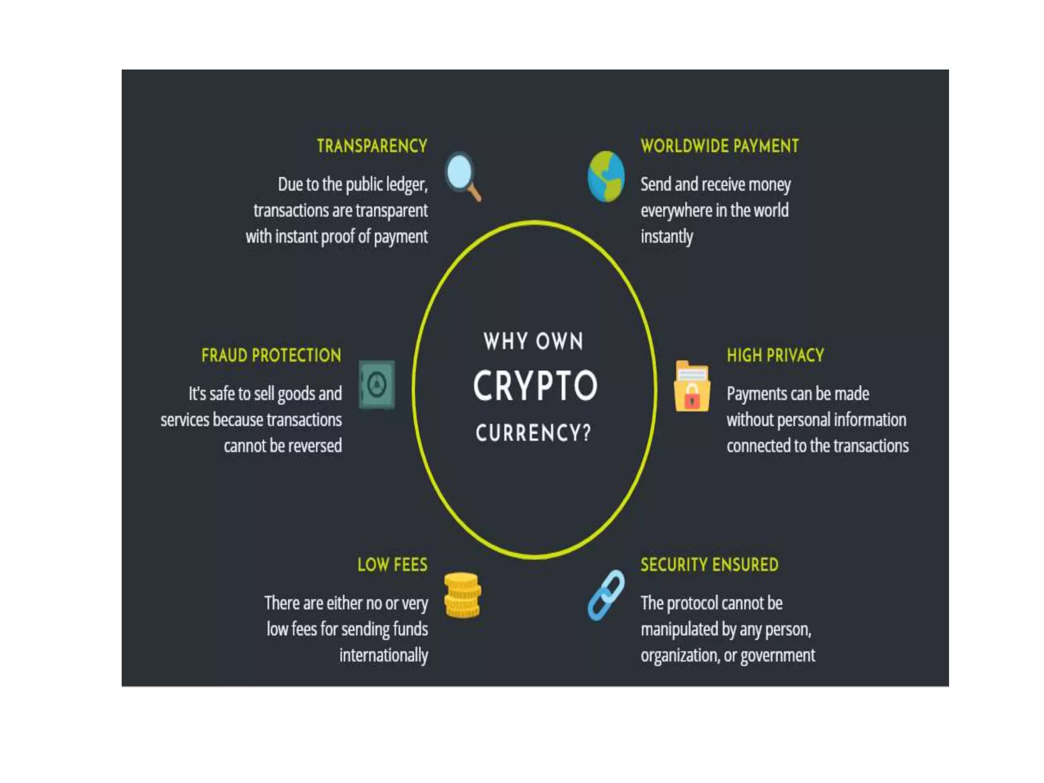 Cryptocurrency | PPTX