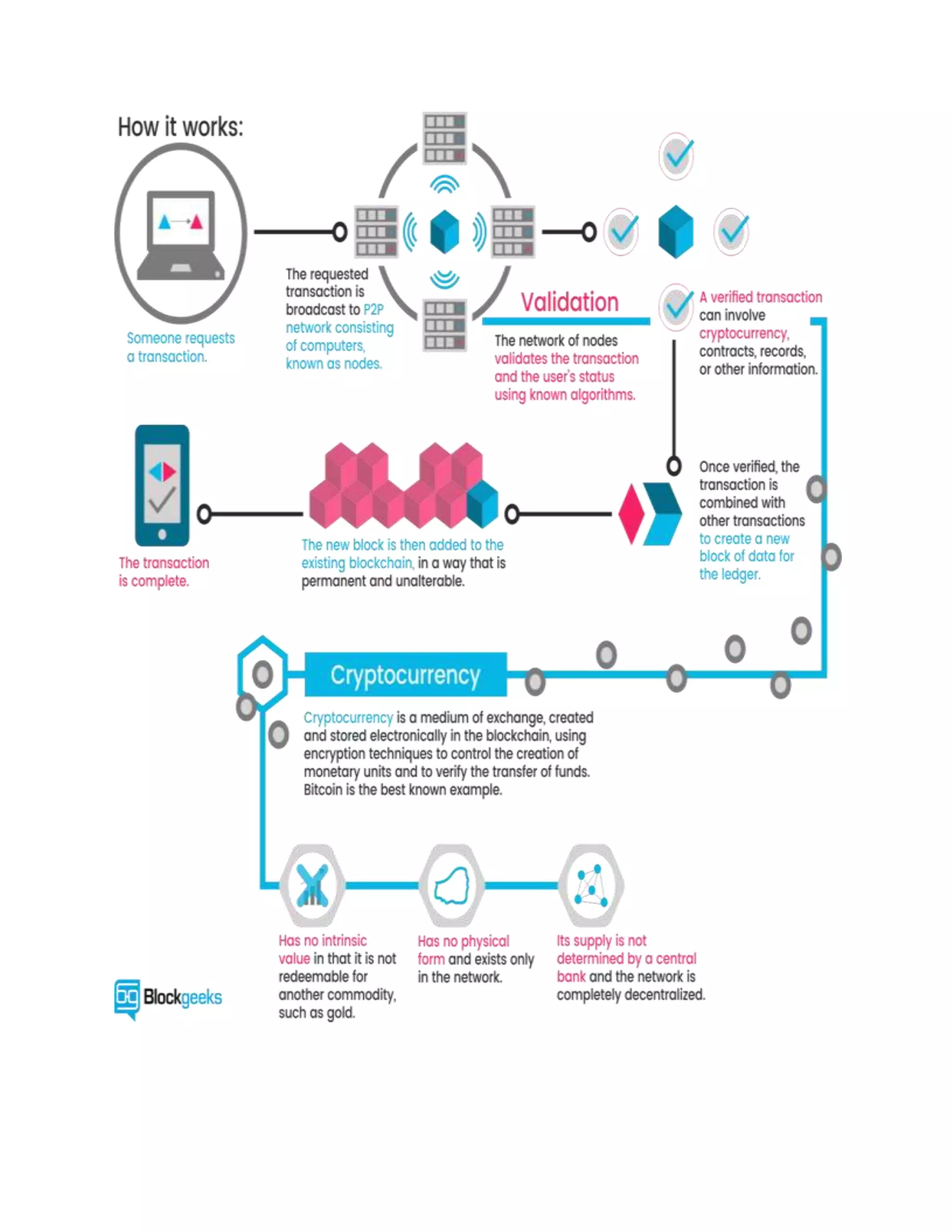 Cryptocurrency seminar topic presentation using MSWord. | DOCX