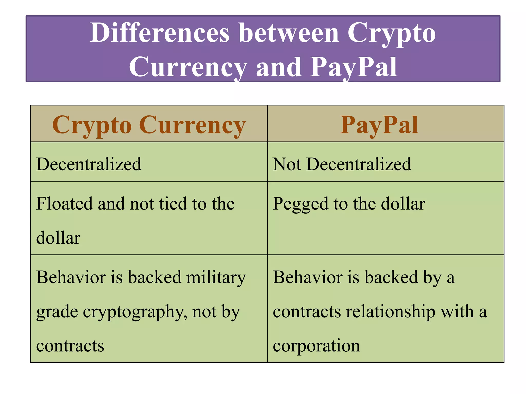 Cryptocurrency | PPTX