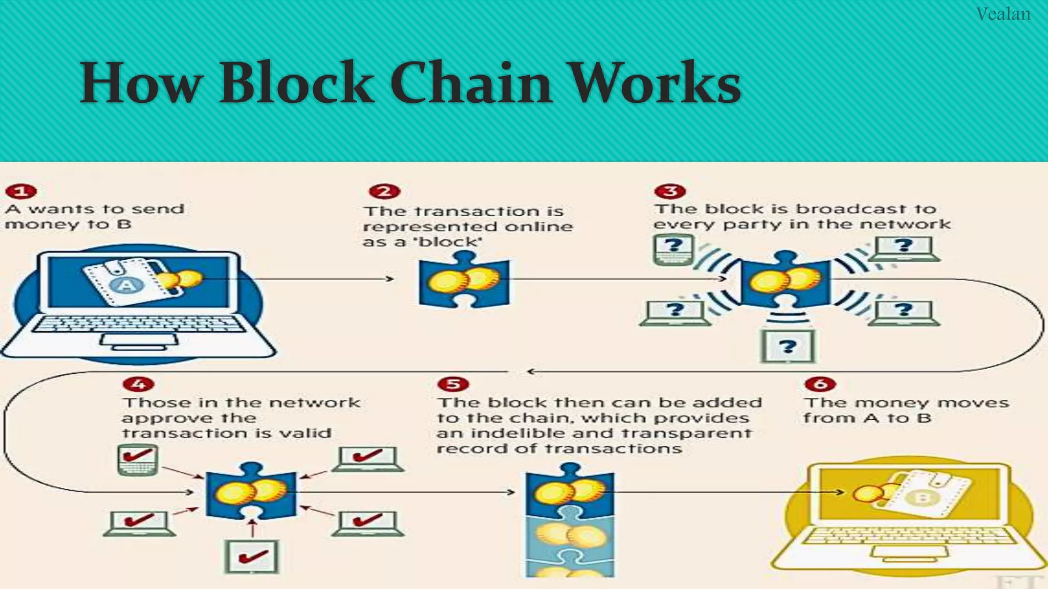 Crypto currency - a digital asset | PPTX