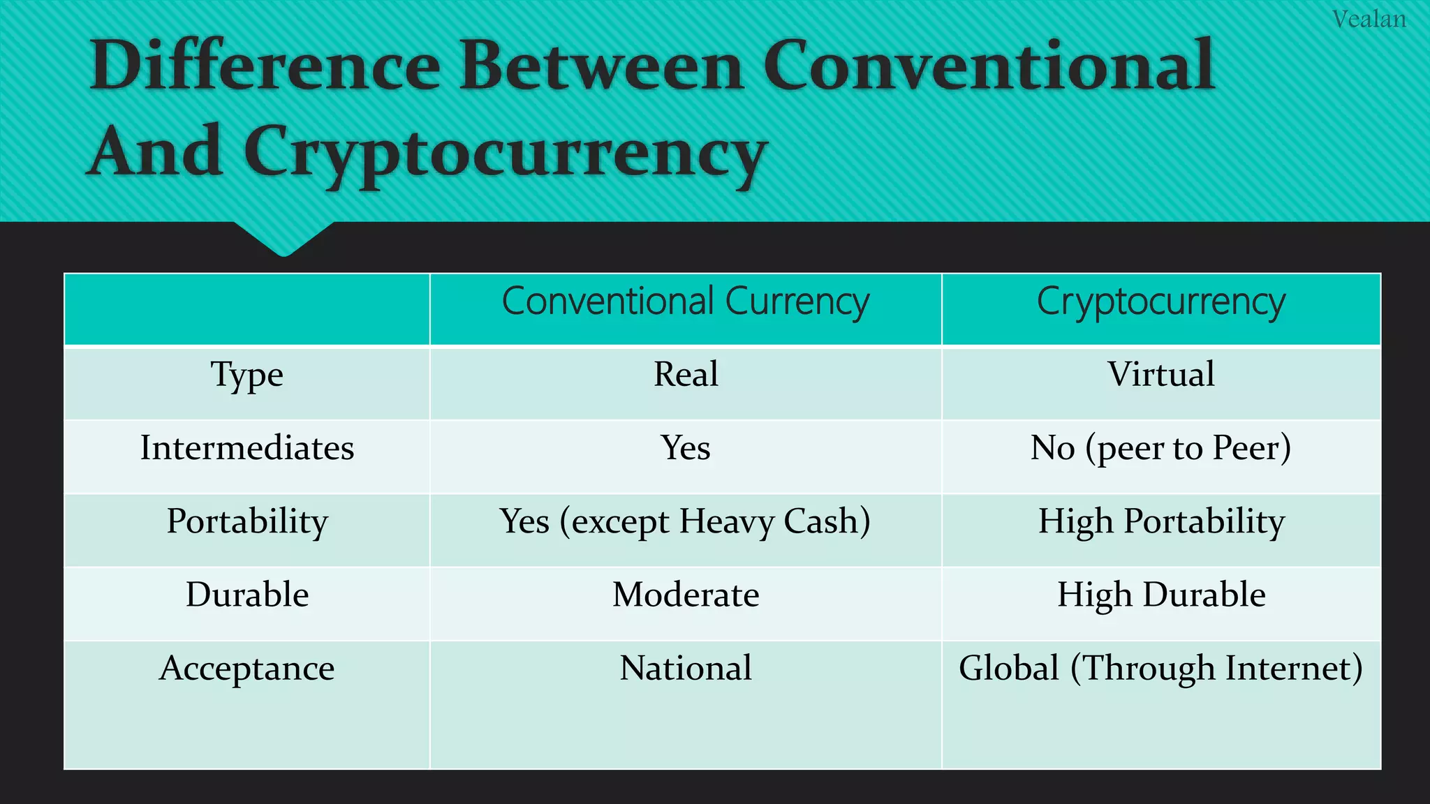 Crypto currency - a digital asset | PPTX