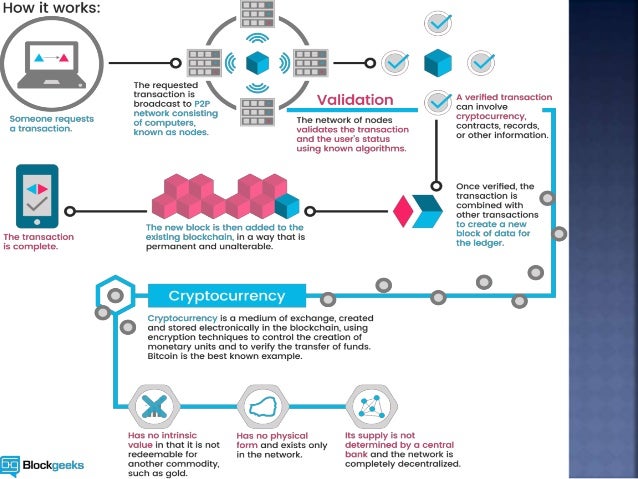 what is cryptocurrency all about what is cryptocurrency all about