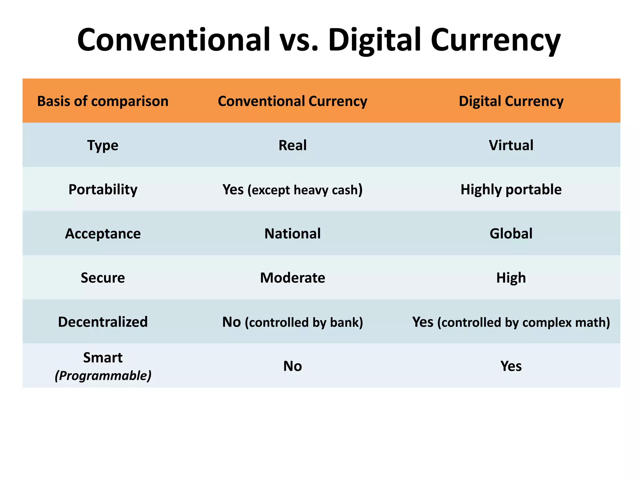 Crypto currency | PDF