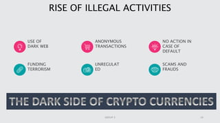 RISE OF ILLEGAL ACTIVITIES
USE OF
DARK WEB
FUNDING
TERRORISM
UNREGULAT
ED
SCAMS AND
FRAUDS
ANONYMOUS
TRANSACTIONS
NO ACTION IN
CASE OF
DEFAULT
14GROUP 3
 