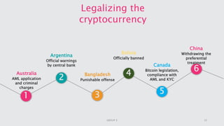 Legalizing the
cryptocurrency
1
2
3
4
5
6Australia
AML application
and criminal
charges
Argentina
Official warnings
by central bank
Bangladesh
Punishable offense
Bolivia
Officially banned
Canada
Bitcoin legislation,
compliance with
AML and KYC
China
Withdrawing the
preferential
treatment
15GROUP 3
 
