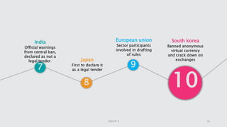 10
7
8
9
South korea
Banned anonymous
virtual currency
and crack down on
exchanges
India
Official warnings
from central ban,
declared as not a
legal tender. Japan
First to declare it
as a legal tender
European union
Sector participants
involved in drafting
of rules
16GROUP 3
 