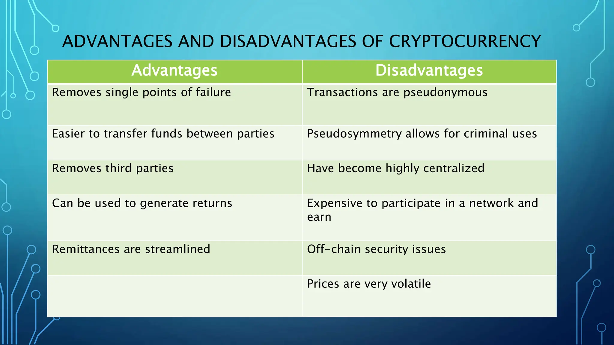 Crypto Currency | PPTX
