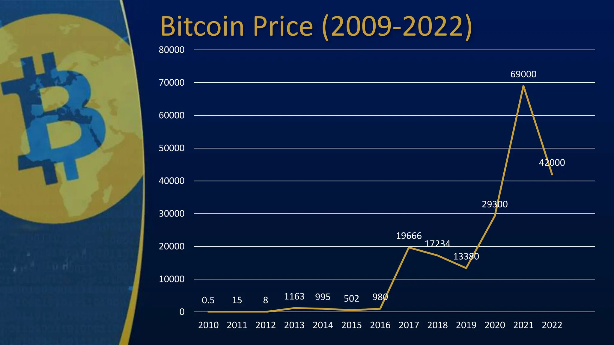 A presentation on - What is Cryptocurrency .pptx