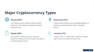 Cryptocurrency-Bitcoin-and-Token in the process of online transactions.pptx