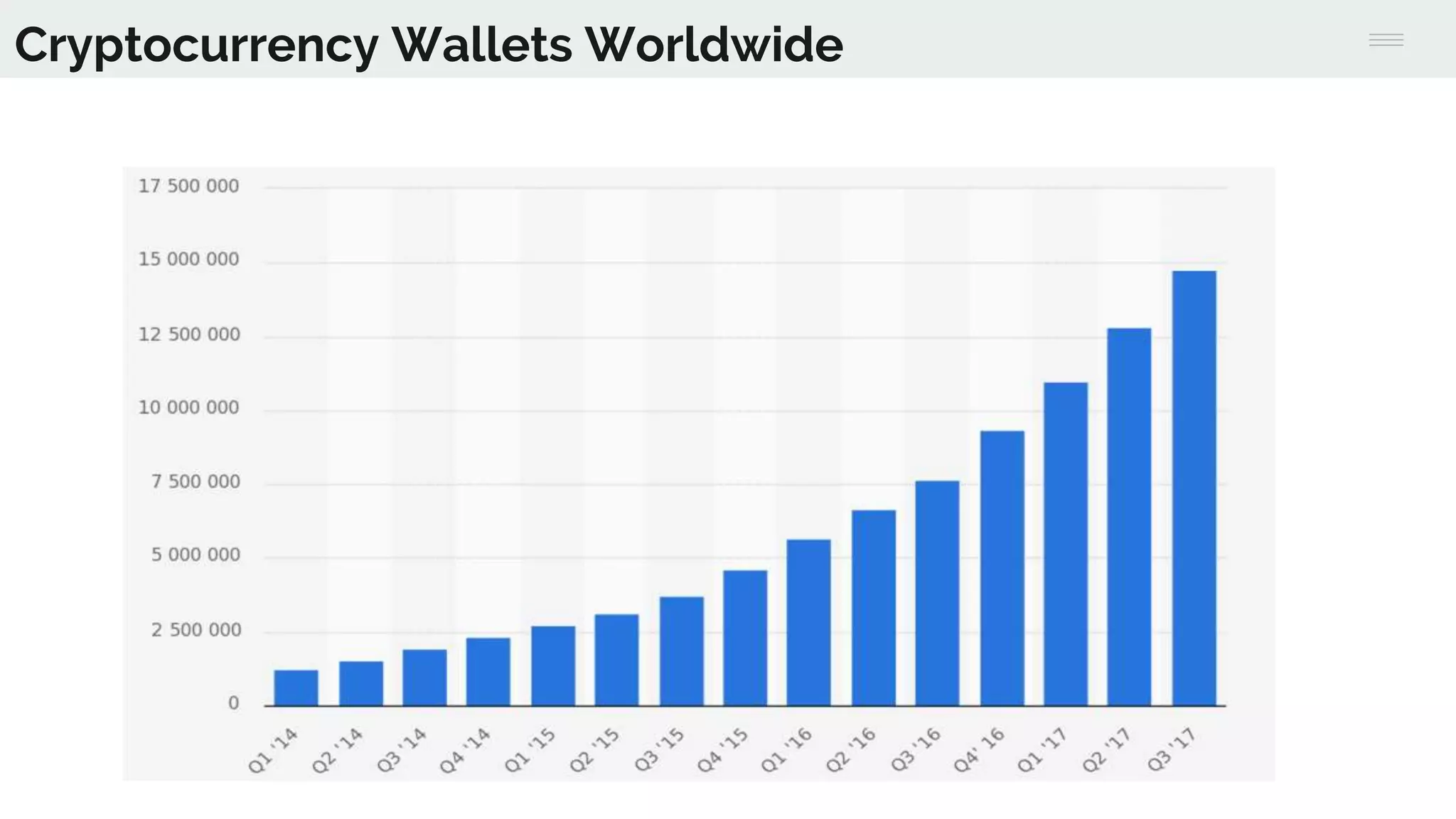 Cryptocurrency Exchanges - An Introduction | PPTX