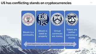 US has conflicting stands on cryptocurrencies
 