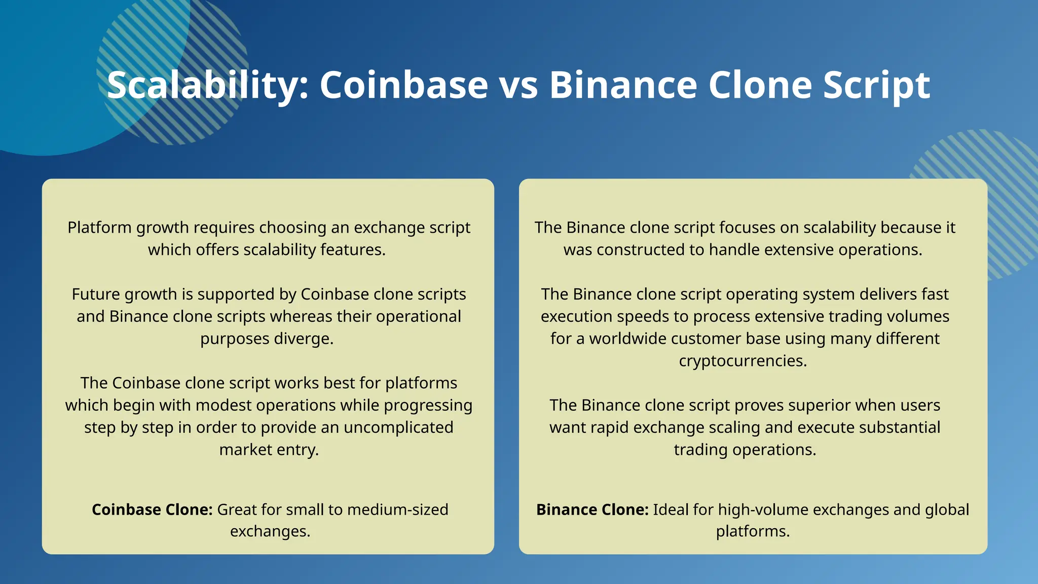 Cryptocurrency Exchange Scripts Key Differences Between Coinbase and Binance  clone script | PPTX