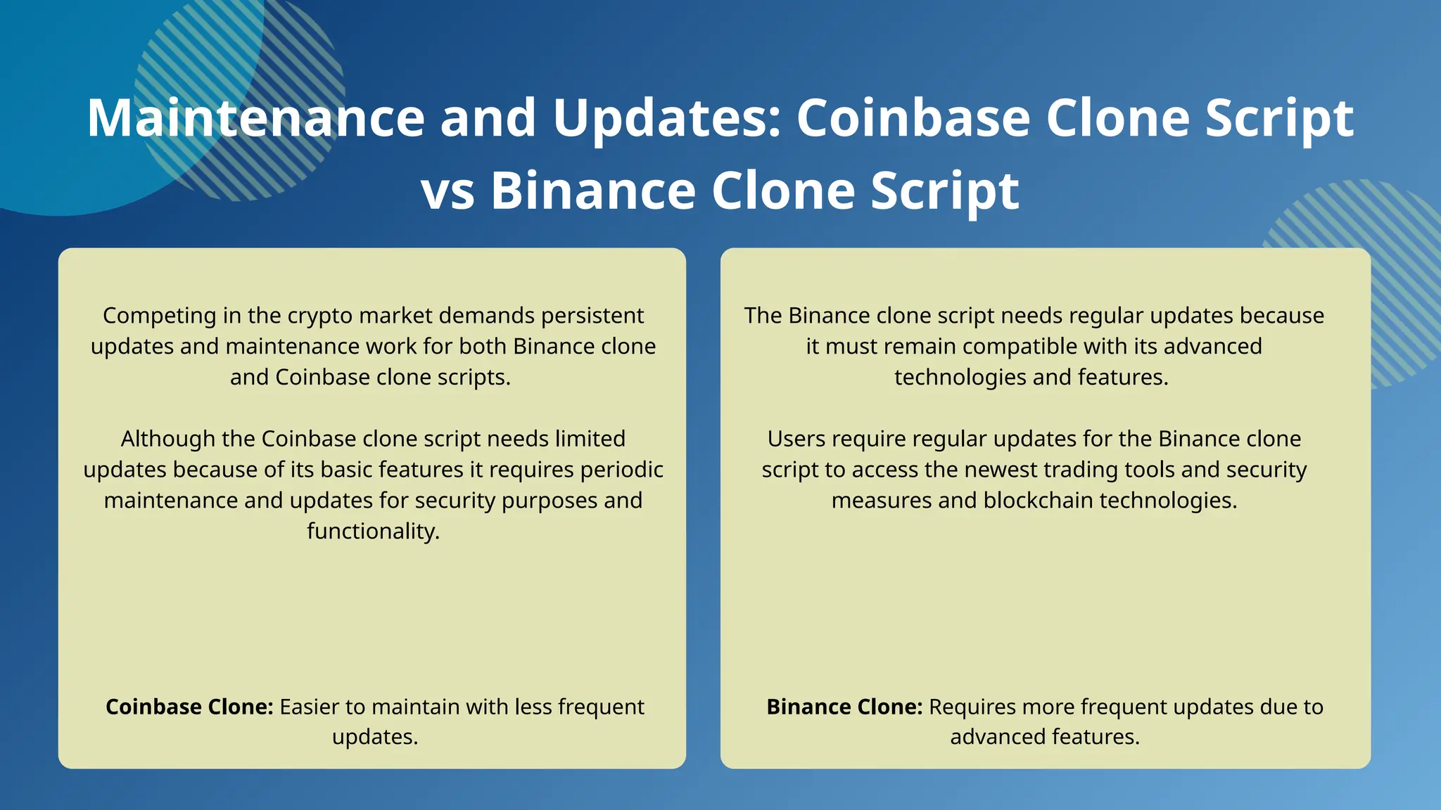 Cryptocurrency Exchange Scripts Key Differences Between Coinbase and  Binance clone script | PPTX