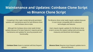 Maintenance and Updates: Coinbase Clone Script
vs Binance Clone Script
Competing in the crypto market demands persistent
updates and maintenance work for both Binance clone
and Coinbase clone scripts.
Although the Coinbase clone script needs limited
updates because of its basic features it requires periodic
maintenance and updates for security purposes and
functionality.
The Binance clone script needs regular updates because
it must remain compatible with its advanced
technologies and features.
Users require regular updates for the Binance clone
script to access the newest trading tools and security
measures and blockchain technologies.
Coinbase Clone: Easier to maintain with less frequent
updates.
Binance Clone: Requires more frequent updates due to
advanced features.
 