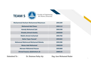 FR
2
2001209
Muhammed Hesham Muhammed Maamoun
2001112
Mohamed Atef Elwan
2001590
Hamdy Mohamed Zaki
2002020
Shawky ahmad shawky
2001782
Malek ahmed mohamed
2001602
Baher Fayez Youssef
2001286
Mohamed Mahmoud Mohamed Eldsoky
1902229
Motaz Adel Mohamed
2001868
Marwan Mohamed Hassan
2000135
Ahmed hawary abdelrehem ali
TEAM 5
Faculty of Engineering
Ain Shams University
Submitted To : Dr. Shaimaa Fathy Aly Eng. Aser Mohamed Nader
 