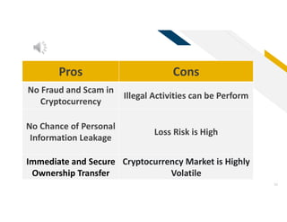 FR
Cons
Pros
Illegal Activities can be Perform
No Fraud and Scam in
Cryptocurrency
Loss Risk is High
No Chance of Personal
Information Leakage
52
Cryptocurrency Market is Highly
Volatile
Immediate and Secure
Ownership Transfer
 