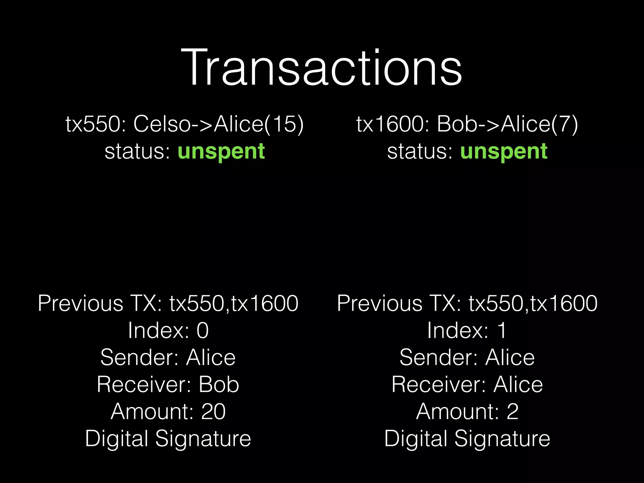 Transactions
Previous TX: tx550,tx1600
Index: 0
Sender: Alice
Receiver: Bob
Amount: 20
Digital Signature
Previous TX: tx550,tx1600
Index: 1
Sender: Alice
Receiver: Alice
Amount: 2
Digital Signature
tx550: Celso->Alice(15)
status: unspent
tx1600: Bob->Alice(7)
status: unspent
 