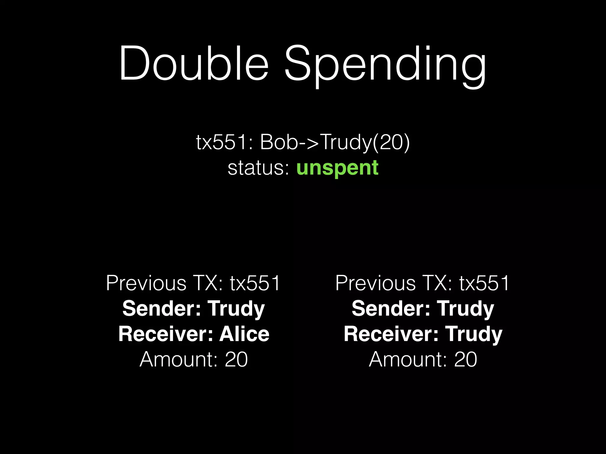 Double Spending
Previous TX: tx551
Sender: Trudy!
Receiver: Alice!
Amount: 20
tx551: Bob->Trudy(20)
status: unspent
Previous TX: tx551
Sender: Trudy!
Receiver: Trudy!
Amount: 20
 