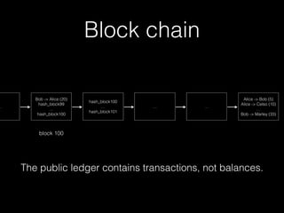 Block chain
Alice -> Bob (5)
Alice -> Celso (10)
…
Bob -> Marley (33)
……
hash_block100
…
hash_block101
Bob -> Alice (20)
hash_block99
…
hash_block100
…
The public ledger contains transactions, not balances.
block 100
 