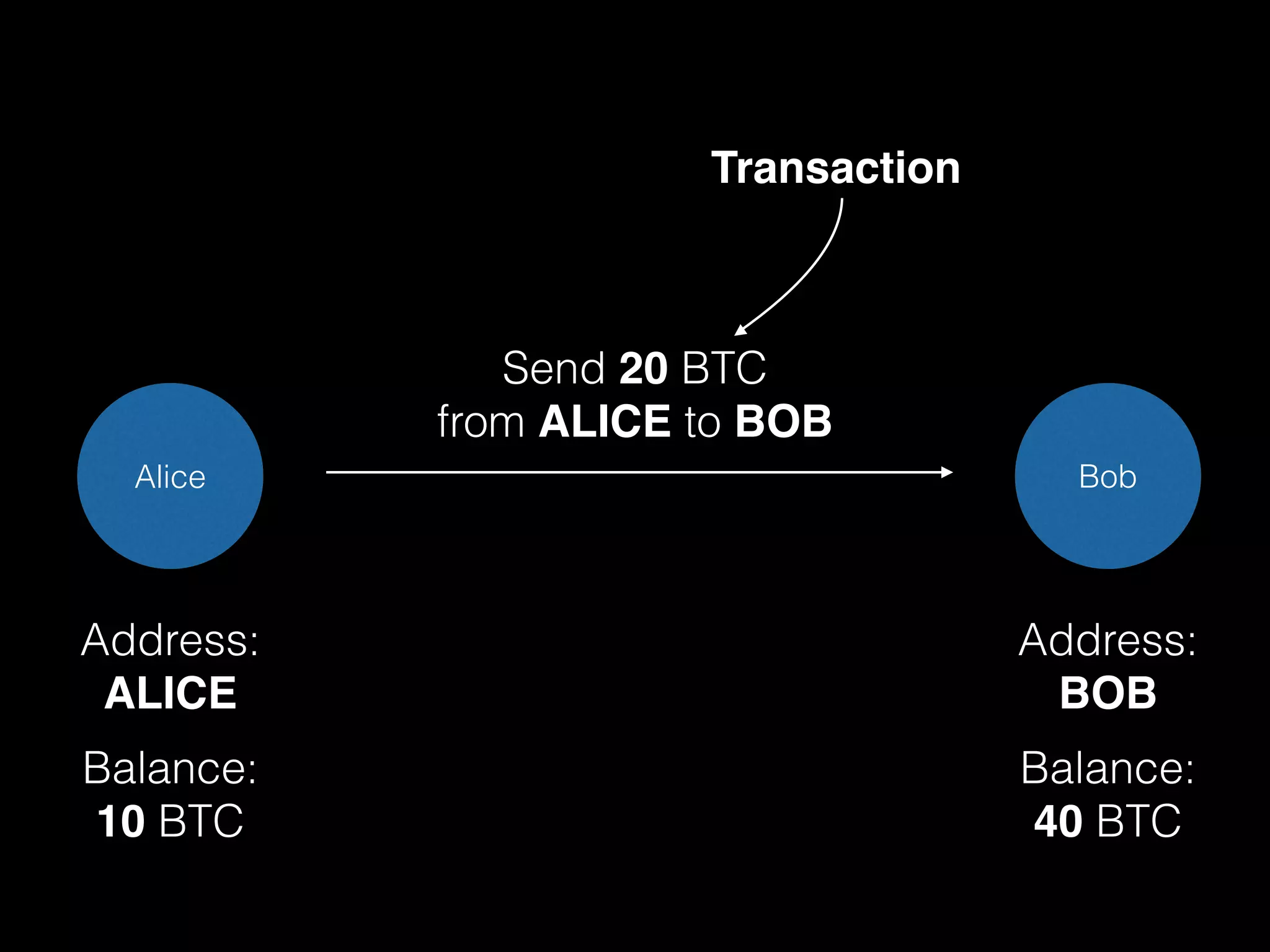 CryptoCurrency for Dummies | PDF