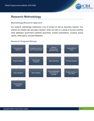 Copyright @ 2022, Contrive Datum Insights Page 3
Global Cryptocurrency Market, 2023-2030
Research Methodology
Methodology/Research Approach
Our research methodology implements a mix of primary as well as secondary research. Our
projects are initiated with secondary research, where we refer to a variety of sources including
trade databases; government published documents, investor presentations, company annual
reports, white papers, and paid databases.
Research Programs/Design
Requirement
collection
Feasibility check of
client requirements
Draft of
deliverables
(iterative step)
Approval from
client
Projectinitiation
Secondary
research
Data collection Primary research
Data validation Data analysis
Cross verification
with panel of
experts
Projectdelivery to
the client
Post-delivery
support
 