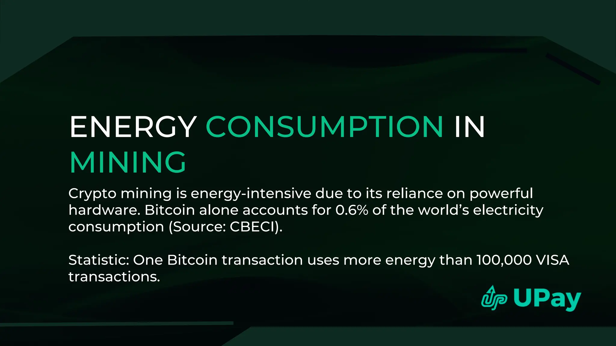 ENERGY CONSUMPTION IN
MINING
Crypto mining is energy-intensive due to its reliance on powerful
hardware. Bitcoin alone accounts for 0.6% of the world’s electricity
consumption (Source: CBECI).
Statistic: One Bitcoin transaction uses more energy than 100,000 VISA
transactions.
 