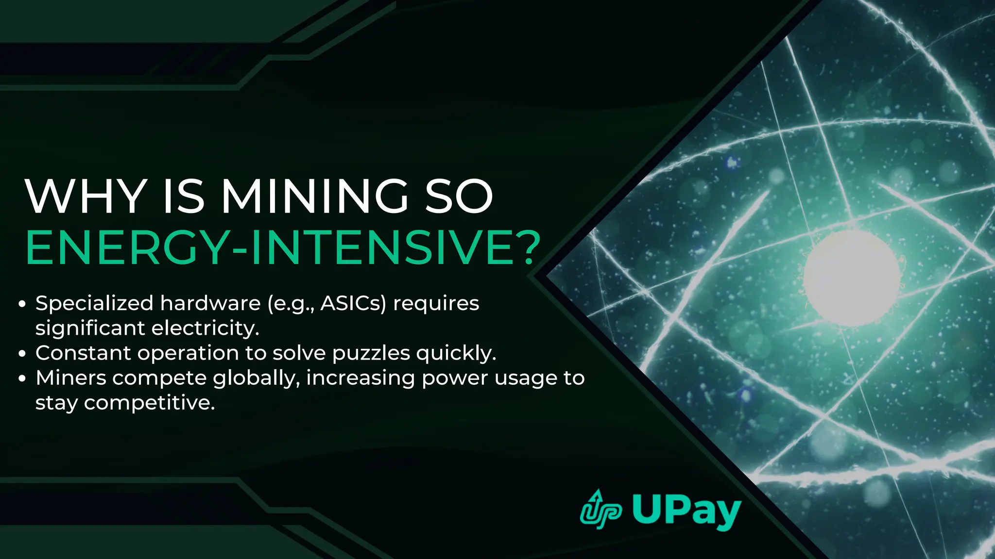 WHY IS MINING SO
ENERGY-INTENSIVE?
Specialized hardware (e.g., ASICs) requires
significant electricity.
Constant operation to solve puzzles quickly.
Miners compete globally, increasing power usage to
stay competitive.
 