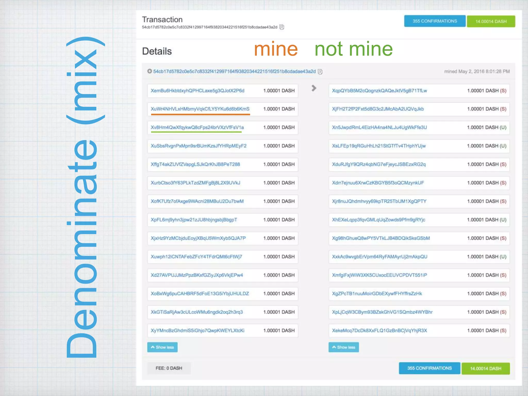 Denominate(mix)
mine not mine
 