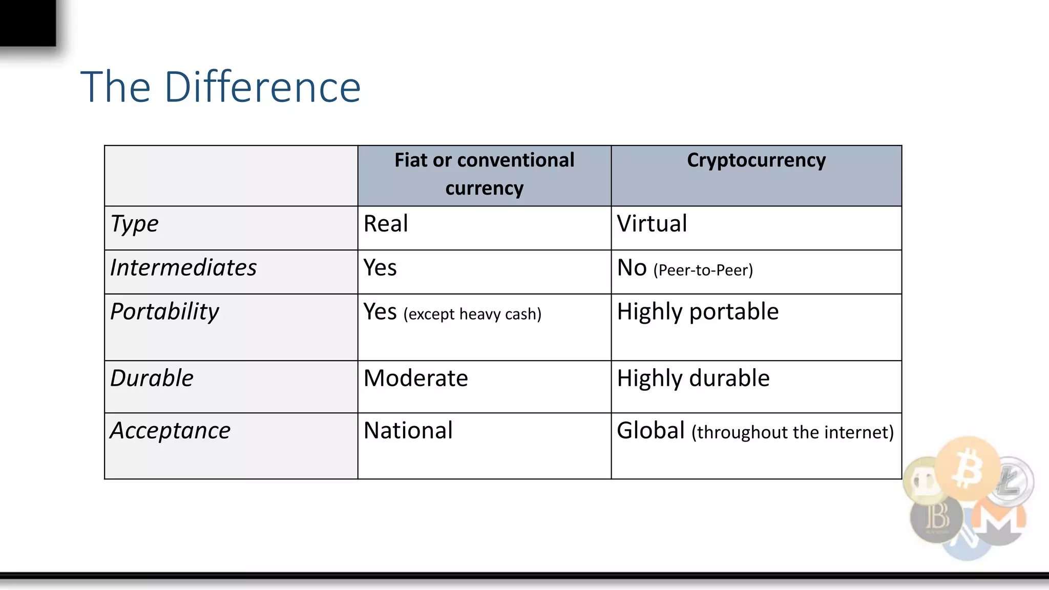 Cryptocurrency - Digital Currency | PPTX