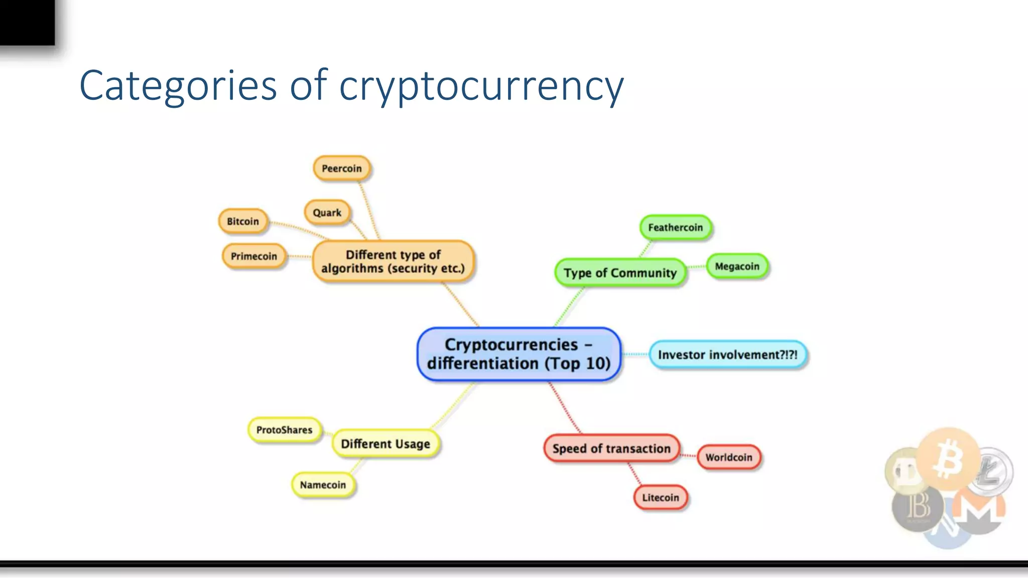 Cryptocurrency - Digital Currency | PPTX