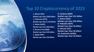 Top 10 Cryptocurrency of 2023
1. Bitcoin (BTC)
Market cap: Over $350 billion
2. Ethereum (ETH)
Market cap: Over $ 170 billion
3. Tether (USDT)
Market cap: Over $66 billion
4. Binance Coin (BNB)
Market cap: Over $45 billion
5. Ripple (XRP)
Market cap: Over $18 billion
6. Cardano (ADA)
Market cap: Over $11 billion
7. Solana (SOL)
Market cap: Over $33 billion
8. Polkadot (DOT)
Market Cap: Over $5 billion
9. Litecoin (LTC)
Market Cap: Over $6 billion
10. Avalanche (AVAX)
Market Cap: Over $4 billion
 