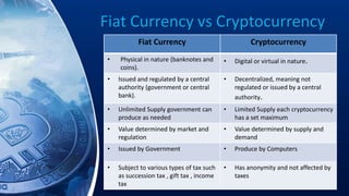 Fiat Currency vs Cryptocurrency
Fiat Currency Cryptocurrency
• Physical in nature (banknotes and
coins).
• Digital or virtual in nature.
• Issued and regulated by a central
authority (government or central
bank).
• Decentralized, meaning not
regulated or issued by a central
authority.
• Unlimited Supply government can
produce as needed
• Limited Supply each cryptocurrency
has a set maximum
• Value determined by market and
regulation
• Value determined by supply and
demand
• Issued by Government • Produce by Computers
• Subject to various types of tax such
as succession tax , gift tax , income
tax
• Has anonymity and not affected by
taxes
 