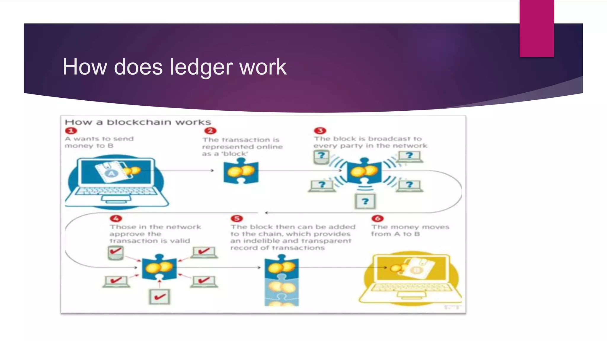 How does ledger work
 