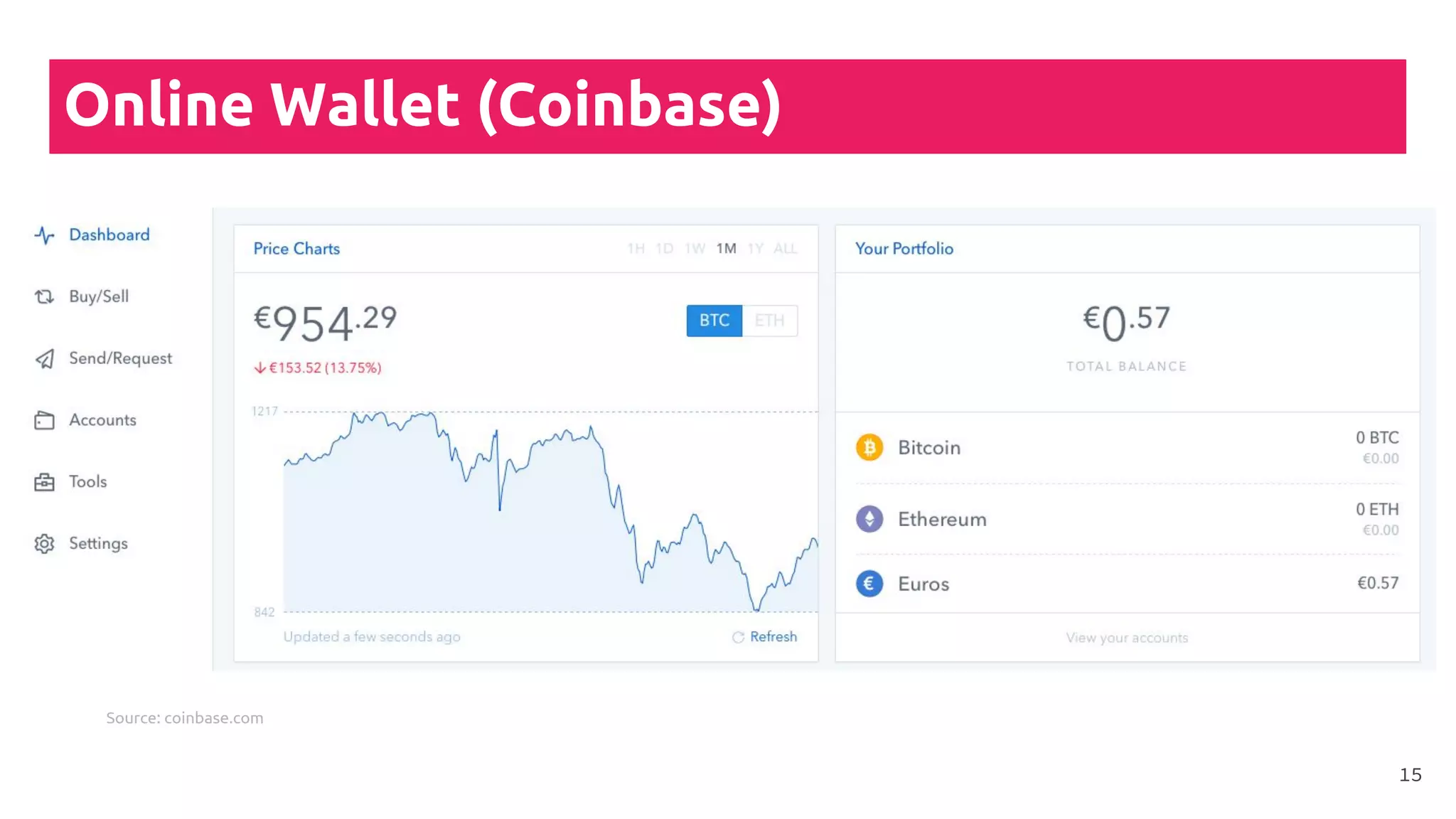 Online Wallet (Coinbase)
15
Source: coinbase.com
 