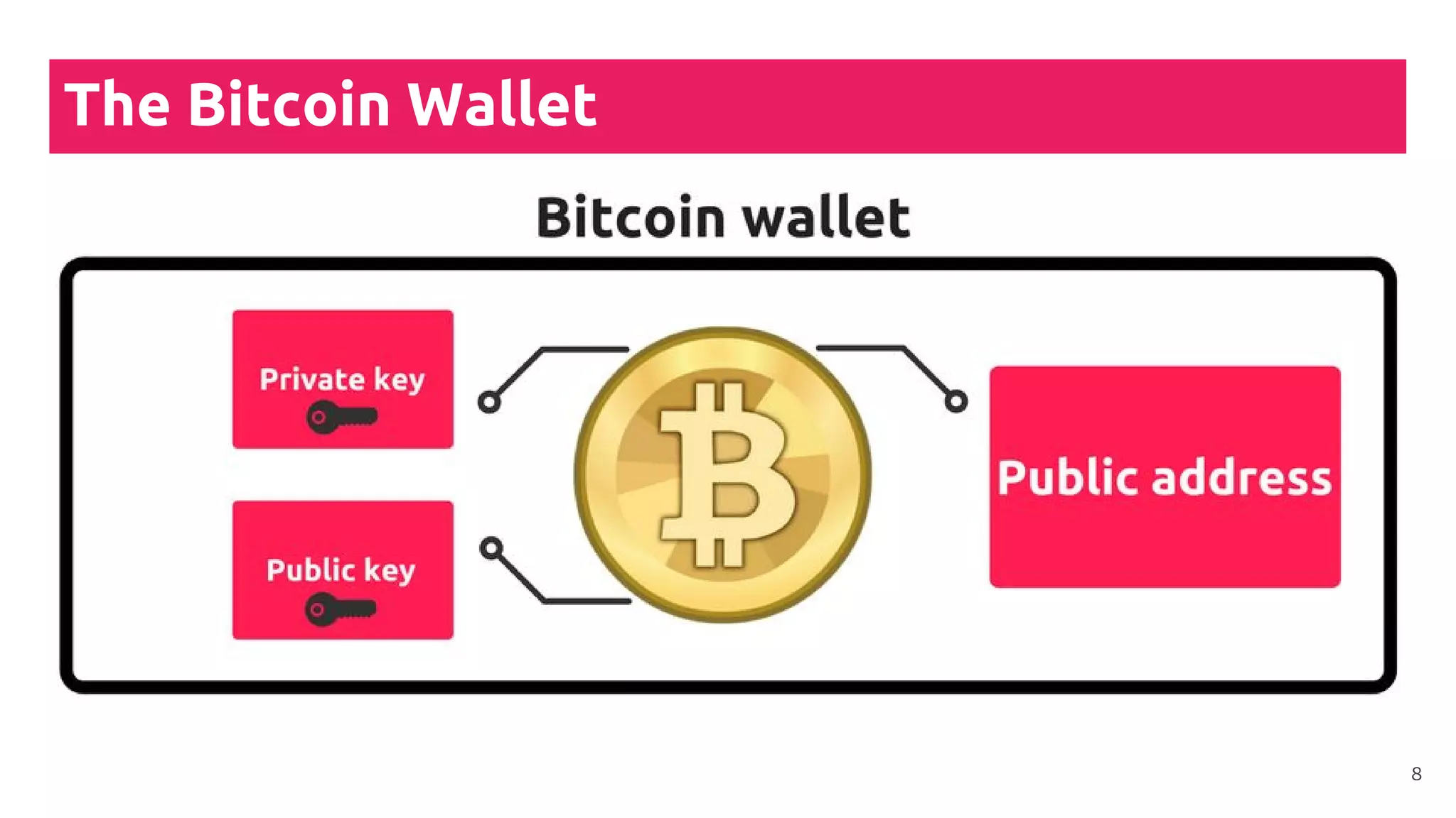 The Bitcoin Wallet
8
 