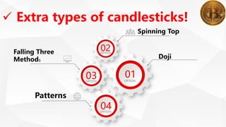 Extra types of candlesticks
01
OPTION
03
OPTION
02
OPTION
04
OPTION
Spinning Top
Falling Three
Methods
Doji
Patterns
 
