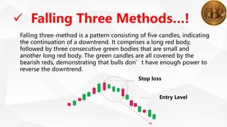  Falling Three Methods
Falling three-method is a pattern consisting of five candles, indicating
the continuation of a downtrend. It comprises a long red body,
followed by three consecutive green bodies that are small and
another long red body. The green candles are all covered by the
bearish reds, demonstrating that bulls don’t have enough power to
reverse the downtrend.
Stop loss
Entry Level
 
