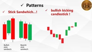  Patterns
Bullish
stick
sandwich
Bearish
stick
sandwich
 