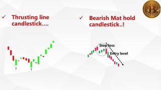 Stop loss
Entry level
 