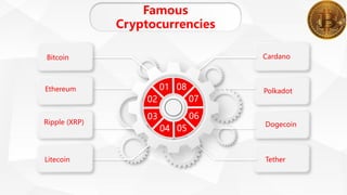 Famous
Cryptocurrencies
08
07
06
05
04
03
02
01
Litecoin
Bitcoin
Ethereum
Ripple (XRP)
Cardano
Polkadot
Dogecoin
Tether
 