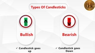 Types Of Candlesticks
Bullish Bearish
 Candlestick goes
up
 Candlestick goes
Down
 