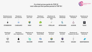 Ce n’était qu’une partie du TOP 10
voici celles qui font parlées parmis le TOP 50 !
Plateforme pour
Smart Contracts
ETHEREUM
Plateforme
pour Fintech
CARDANO
Plateforme
pour Tout
NEM
Plateforme
pour la Chine
NEO
Plateforme de
Payements avec
IBM
STELLAR
Plateforme
d’Exchange
BITSHARES
Plateforme de
Prévisions
AUGUR
Plateforme de
Payements
TENX
Plateforme
pour IOT
IOTA
Plateforme
pour Applications
EOS
Plateforme de
Stockage
SIACOIN
Plateforme de
Social Média
STEEM
Plateforme
sécurisée
KOMODO
Plateforme
sécurisée
PIVX
Plateforme de
Puissance de calcul
GOLEM
Plateforme de
Recherche
EINSTEINIUM
 