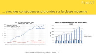 … avec des conséquences profondes sur la classe moyenne
Fimat - Blockchain Financing- Pascal Lauffer CEO
 
