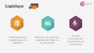 Amélioration de la
tracabilité pour les
détaillants
Suivi de
l’ensemble des
actions faites sur
une livraison
Réduction de coûts dans
la gestion des litiges, ou
de colis perdus
Logistique
 