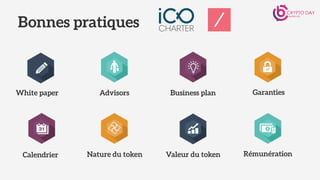 Nature du token
Advisors Business plan Garanties
Valeur du token Rémunération
Bonnes pratiques
Calendrier
White paper
 
