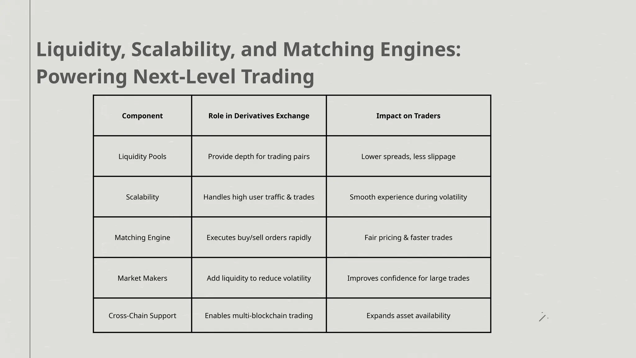 Crypto Derivatives Exchange Development A Roadmap to Next-Level Trading.pptx