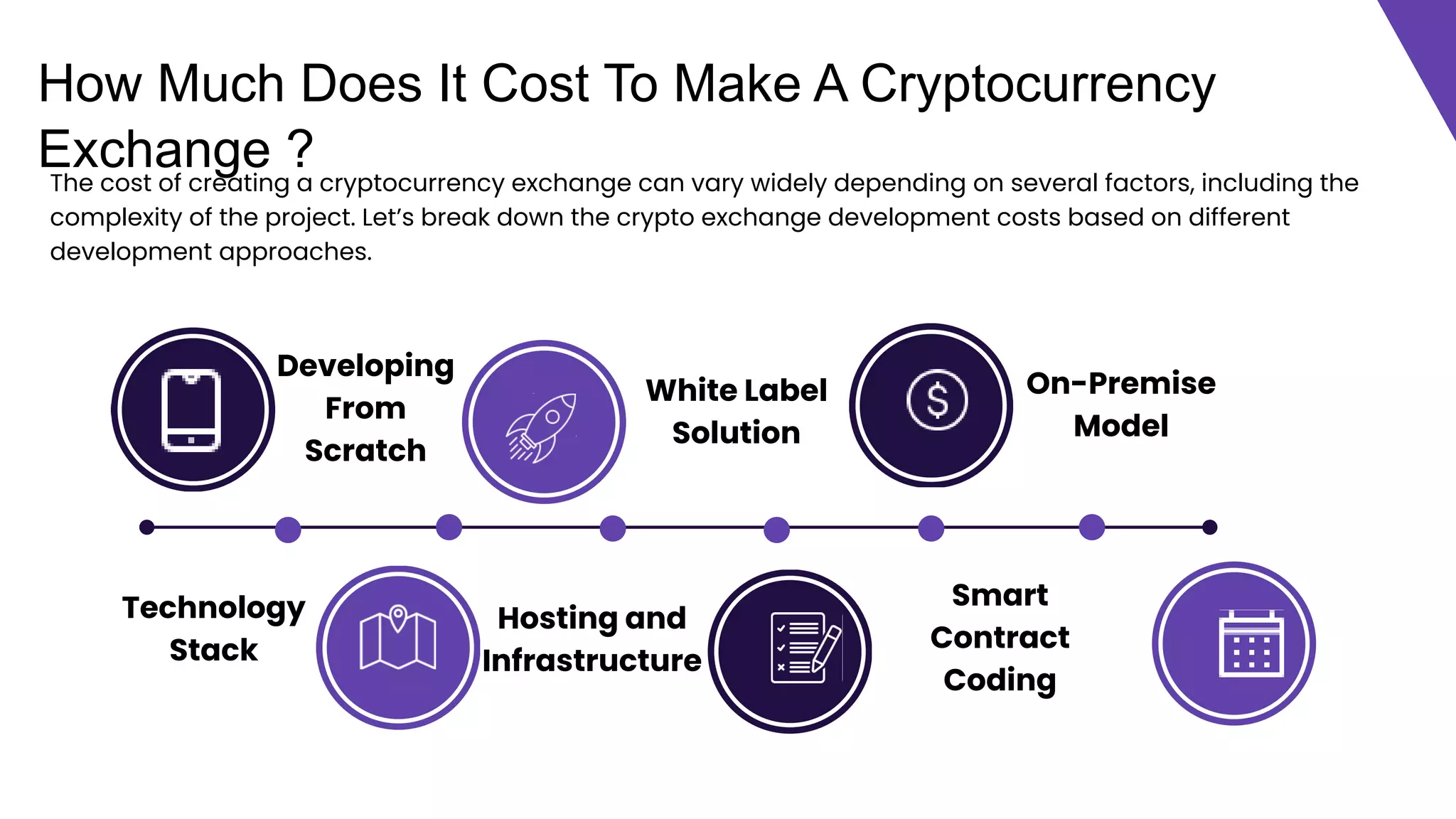 Factors That Influence Cryptocurrency Exchange Software Development 