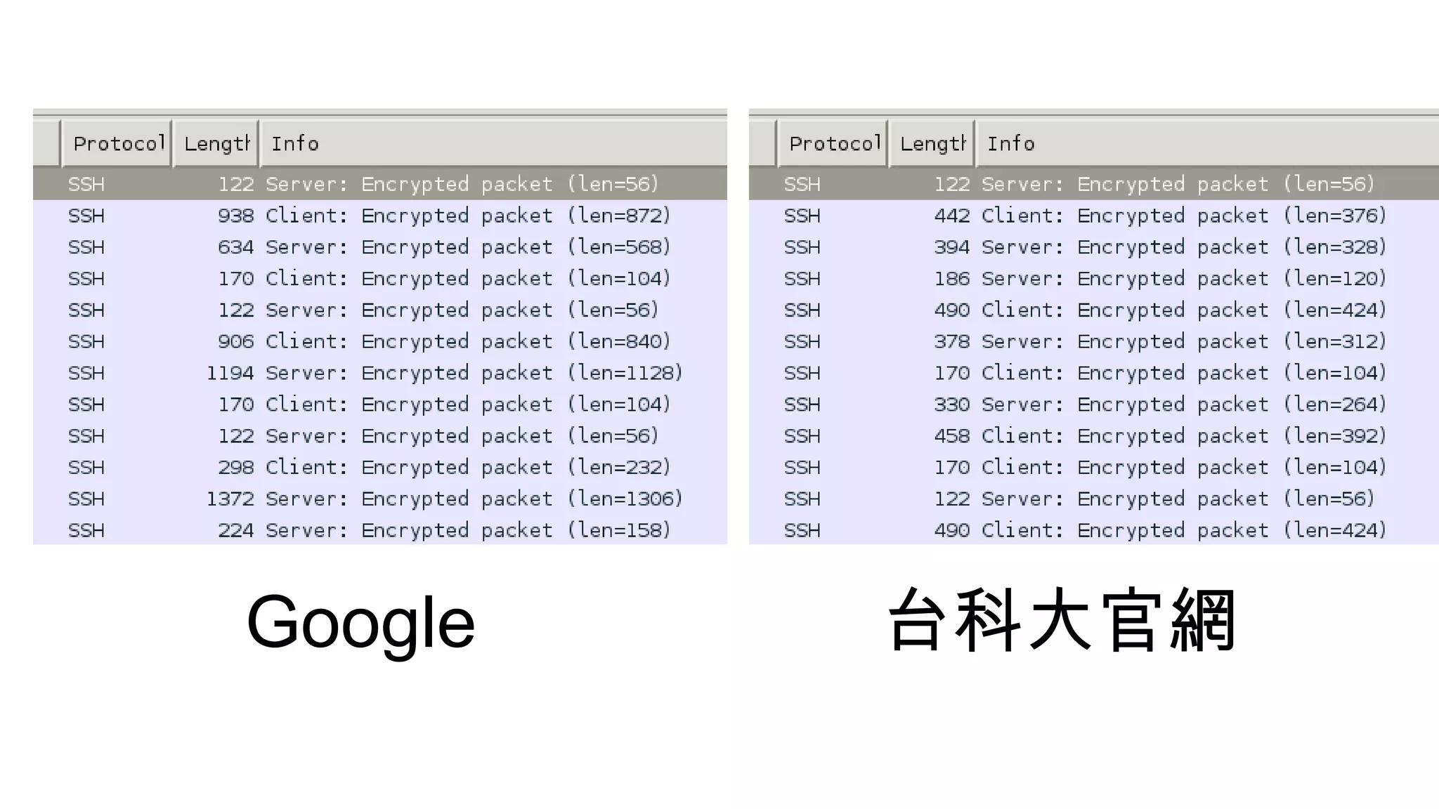 Google 台科大官網
 
