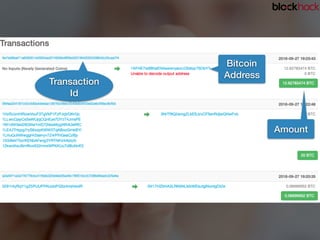 Bitcoin
Address
Transaction
Id
Amount
 