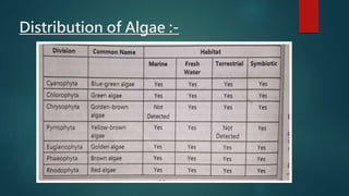Distribution of Algae :-
 